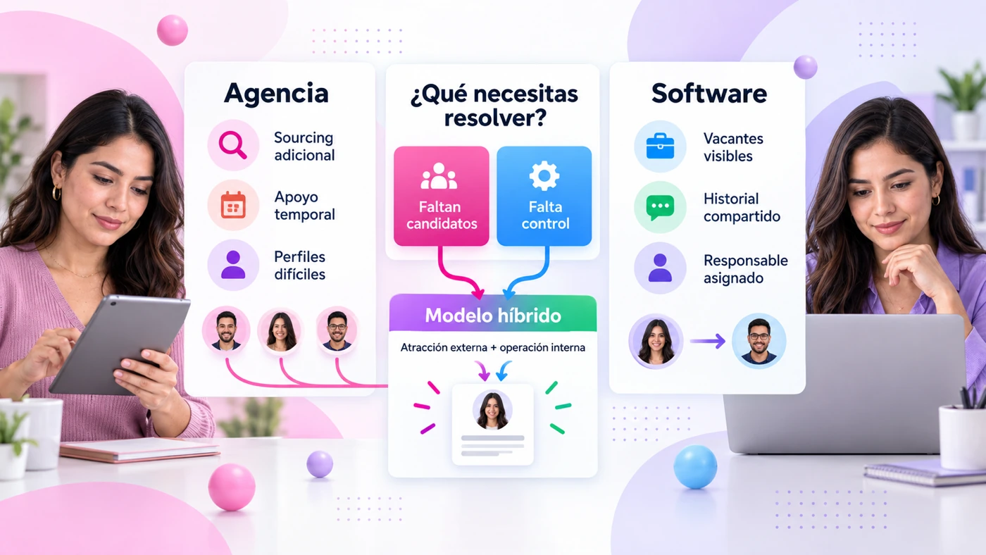 Comparativa de agencia de reclutamiento vs software: agencia cubre sourcing adicional, apoyo temporal y perfiles difíciles; software da vacantes visibles, historial compartido y responsable asignado; ambos convergen en un modelo híbrido de atracción externa más operación interna
