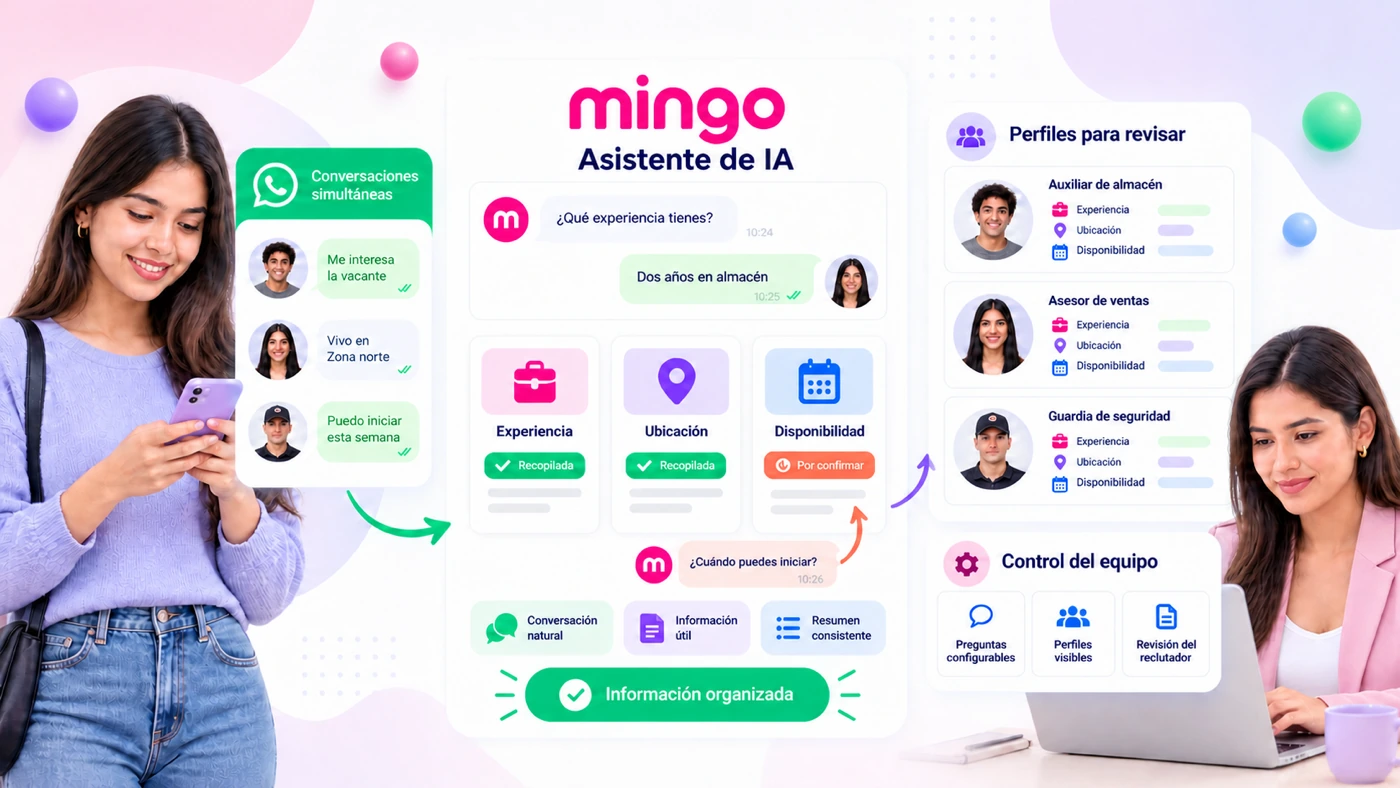 Asistente de IA de Mingo conversando por WhatsApp con candidatos y organizando perfiles de experiencia, ubicación y disponibilidad para revisión del reclutador