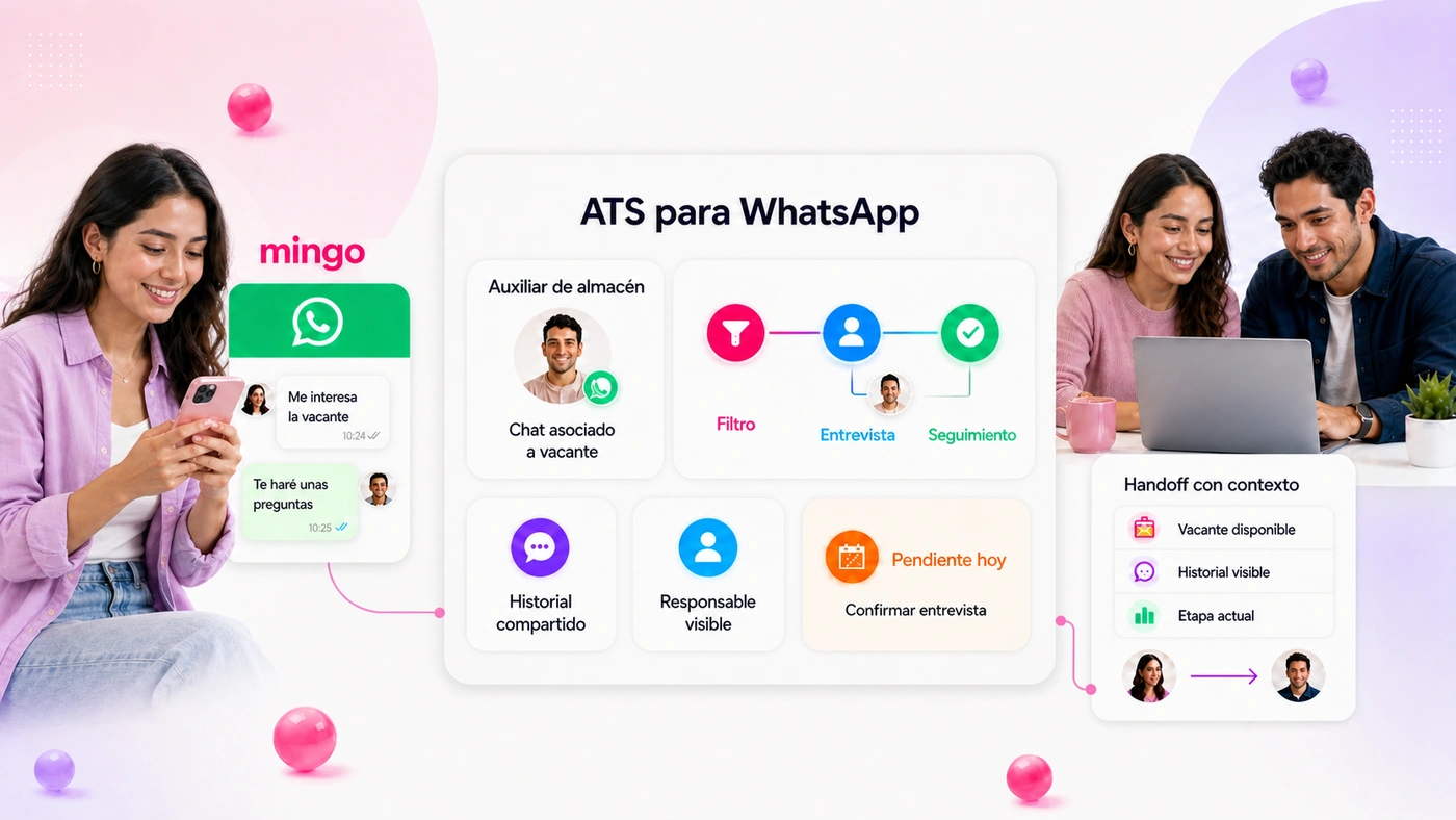 ATS para WhatsApp: chat asociado a la vacante con filtro, entrevista y seguimiento, más historial compartido, responsable visible y handoff con contexto entre el equipo