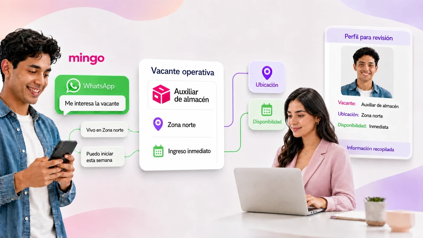 Candidato responde por WhatsApp zona y disponibilidad para una vacante operativa; el equipo recibe un perfil con la información ya recopilada para revisión