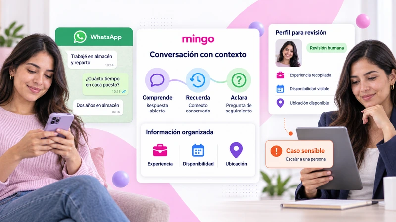 Conversación de WhatsApp con Mingo comprendiendo, recordando contexto y aclarando, con perfil organizado para revisión humana