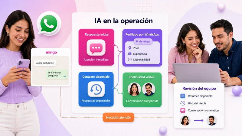 IA en la operación: respuesta inicial, perfilado por WhatsApp y continuidad visible