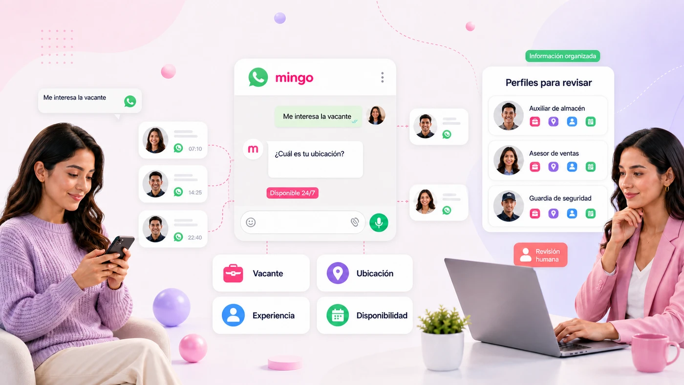 Conversación de Mingo por WhatsApp que recoge vacante, ubicación, experiencia y disponibilidad, y organiza los perfiles de auxiliar de almacén, asesor de ventas y guardia de seguridad para revisión humana