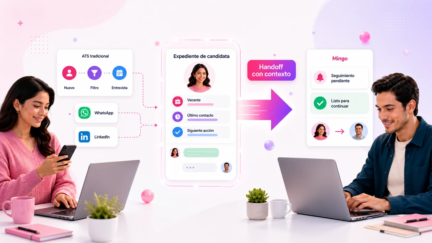 Mingo vs ATS tradicional: candidatos de WhatsApp y LinkedIn llegan a un ATS tradicional, se unen en un expediente de candidata y pasan a Mingo con un handoff con contexto para el seguimiento pendiente