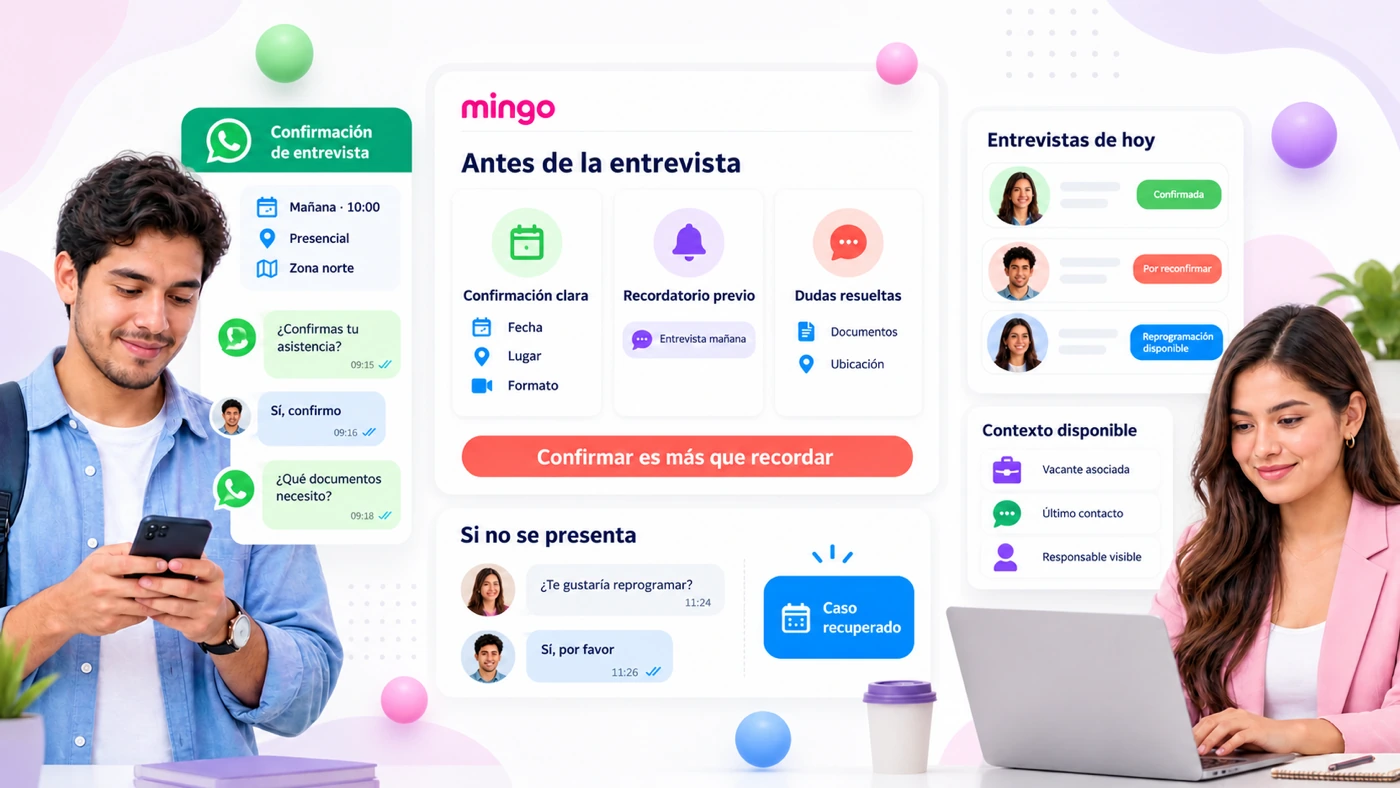 Flujo de Mingo por WhatsApp para confirmar entrevistas, enviar recordatorios y reprogramar candidatos que no se presentan