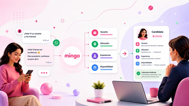 Flujo de selección con Mingo: de la conversación por WhatsApp a un perfil calificado