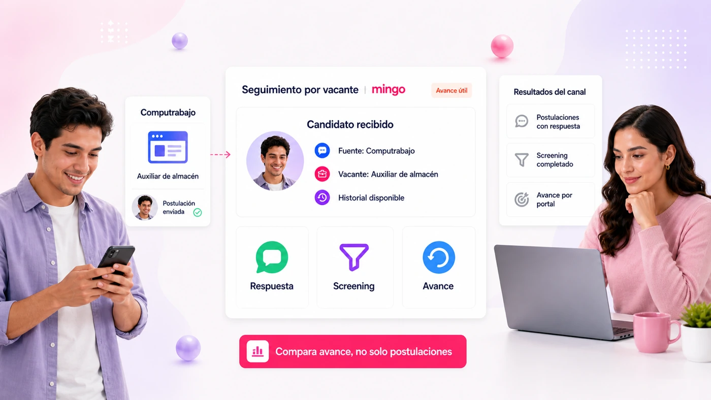 Reclutamiento por Computrabajo con seguimiento en Mingo: candidato recibido para auxiliar de almacén con fuente, vacante e historial disponible, respuesta por WhatsApp, screening y avance para comparar resultados por canal, no solo postulaciones