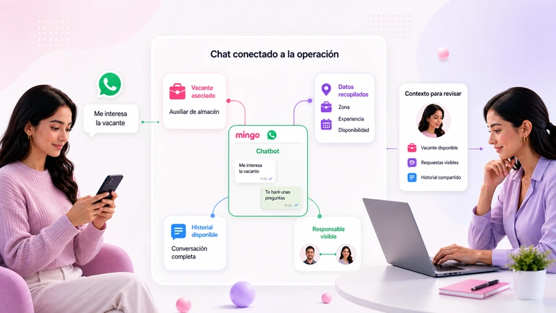 Chat de WhatsApp conectado a la operación con vacante, datos e historial visibles para el equipo