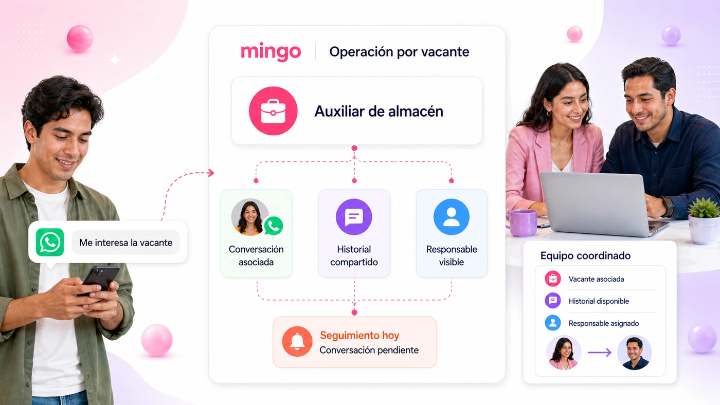 Panel de Mingo con la operación de una vacante: conversación de WhatsApp asociada, historial compartido y responsable visible, más el equipo coordinado viendo el mismo contexto