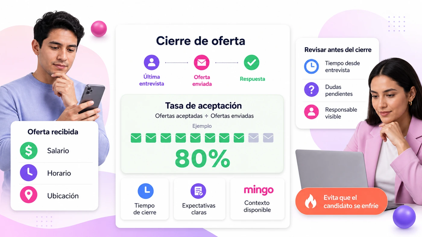 Cierre de oferta desde última entrevista hasta respuesta, con tasa de aceptación de ejemplo del 80% (ofertas aceptadas entre ofertas enviadas), y qué revisar antes del cierre: tiempo desde entrevista, dudas pendientes y responsable visible para evitar que el candidato se enfríe