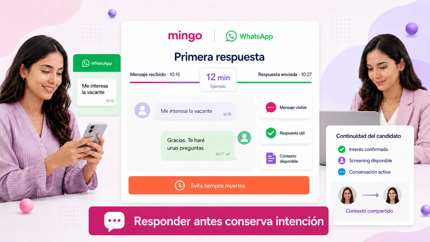 Tiempo de respuesta a candidatos por WhatsApp: mensaje recibido a las 10:15 y respuesta enviada a las 10:27, 12 minutos de ejemplo, con contexto disponible y continuidad del candidato (interés confirmado, screening disponible, conversación activa)